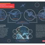 BAE Systems’ Next Generation Indirect Fire Control System