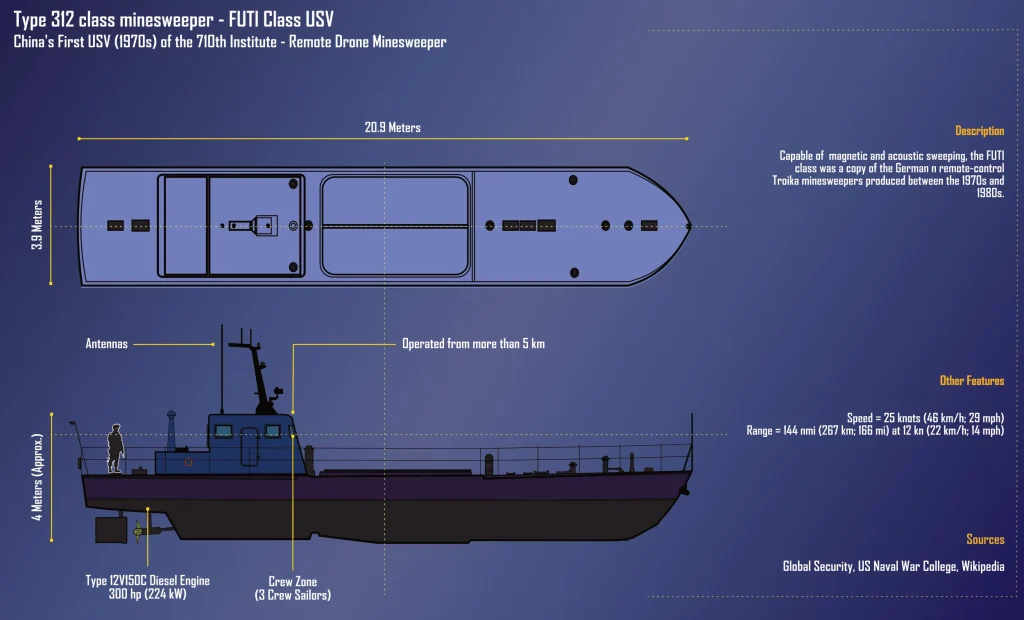 Type 312 ‘Futi’