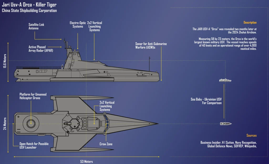 JARI USV-A ‘Orca’